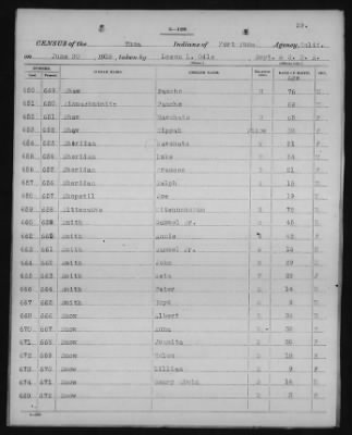 Yuma and Cocopa > 1905 - 1929