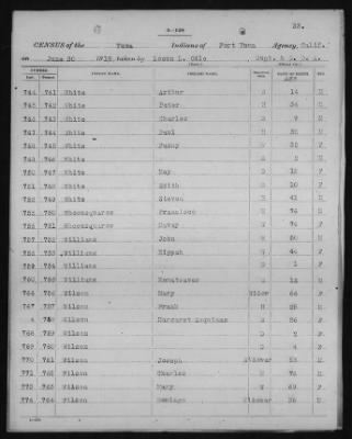 Yuma and Cocopa > 1905 - 1929