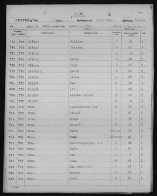 Yuma and Cocopa > 1905 - 1929