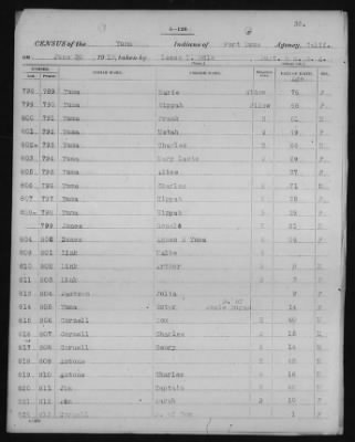 Yuma and Cocopa > 1905 - 1929