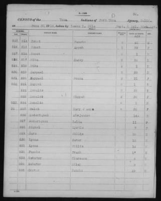 Yuma and Cocopa > 1905 - 1929