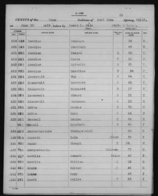 Yuma and Cocopa > 1905 - 1929