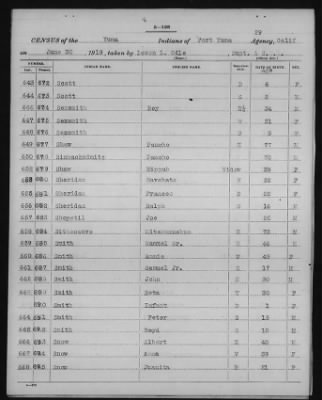 Yuma and Cocopa > 1905 - 1929