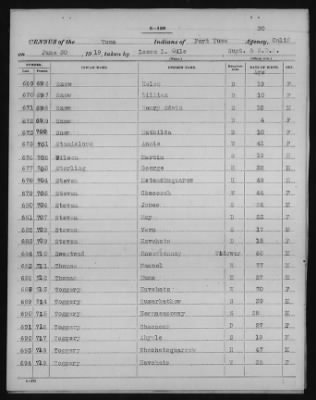 Yuma and Cocopa > 1905 - 1929