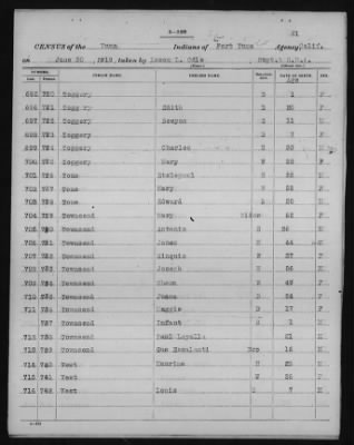 Yuma and Cocopa > 1905 - 1929