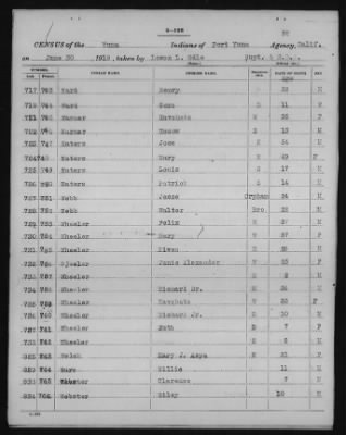 Yuma and Cocopa > 1905 - 1929