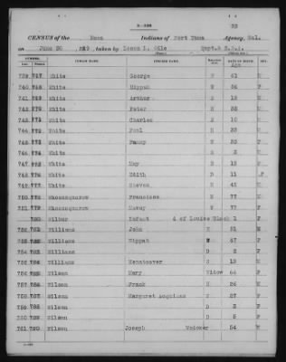 Yuma and Cocopa > 1905 - 1929