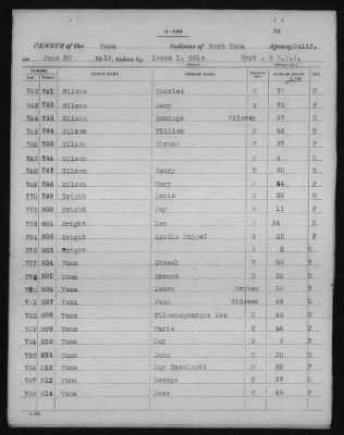 Yuma and Cocopa > 1905 - 1929