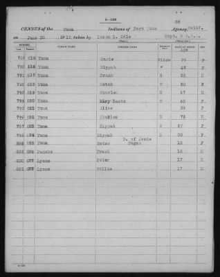 Yuma and Cocopa > 1905 - 1929