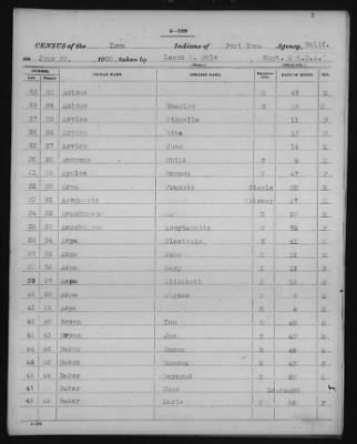 Yuma and Cocopa > 1905 - 1929