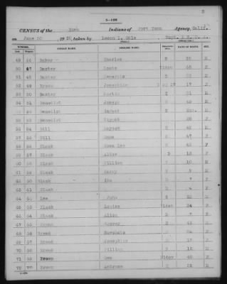 Yuma and Cocopa > 1905 - 1929