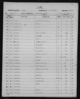 Yuma and Cocopa > 1905 - 1929