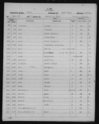 Yuma and Cocopa > 1905 - 1929