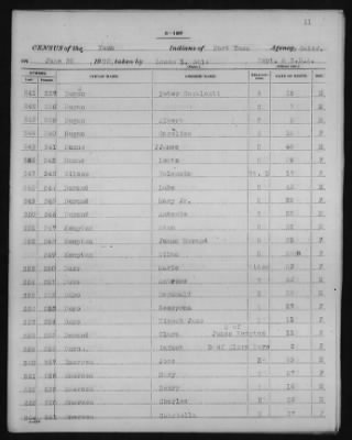 Yuma and Cocopa > 1905 - 1929