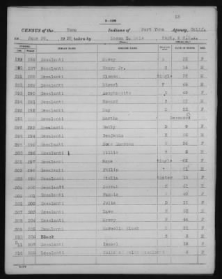 Yuma and Cocopa > 1905 - 1929