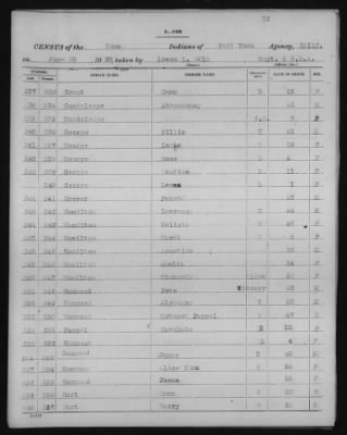 Yuma and Cocopa > 1905 - 1929