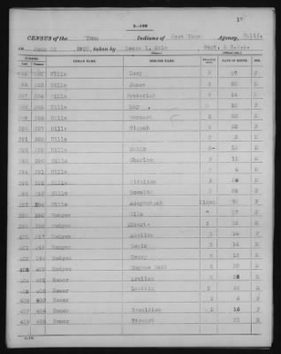 Yuma and Cocopa > 1905 - 1929