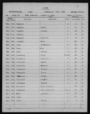 Yuma and Cocopa > 1905 - 1929