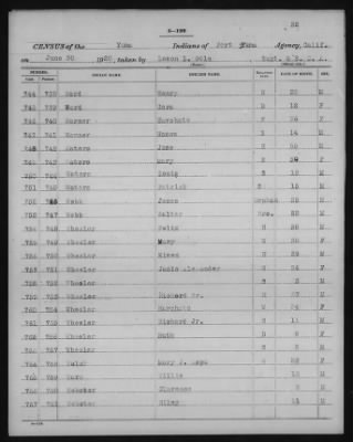 Yuma and Cocopa > 1905 - 1929