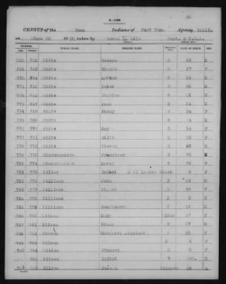 Yuma and Cocopa > 1905 - 1929