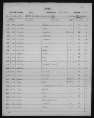 Yuma and Cocopa > 1905 - 1929