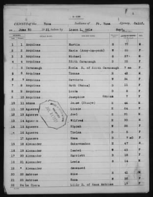 Yuma and Cocopa > 1905 - 1929