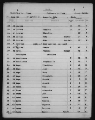 Yuma and Cocopa > 1905 - 1929