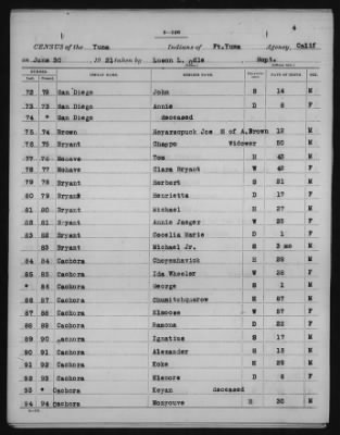 Yuma and Cocopa > 1905 - 1929