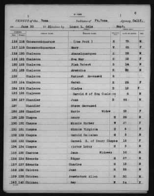 Yuma and Cocopa > 1905 - 1929