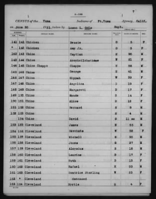 Yuma and Cocopa > 1905 - 1929