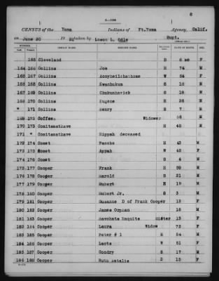 Yuma and Cocopa > 1905 - 1929