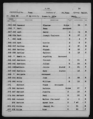 Yuma and Cocopa > 1905 - 1929