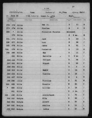 Yuma and Cocopa > 1905 - 1929