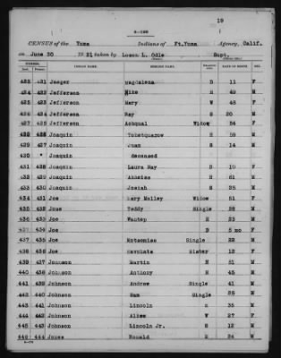 Yuma and Cocopa > 1905 - 1929