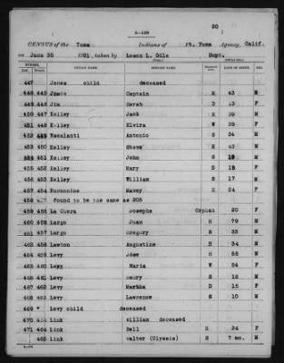 Yuma and Cocopa > 1905 - 1929