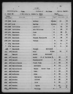 Yuma and Cocopa > 1905 - 1929