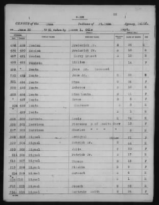 Yuma and Cocopa > 1905 - 1929