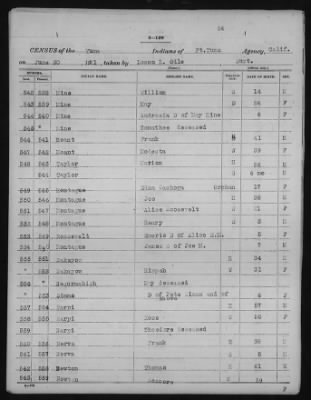 Yuma and Cocopa > 1905 - 1929