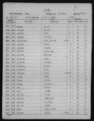 Yuma and Cocopa > 1905 - 1929