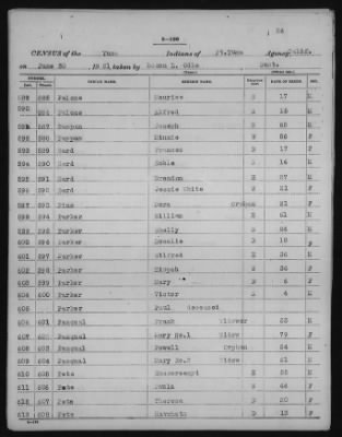 Yuma and Cocopa > 1905 - 1929