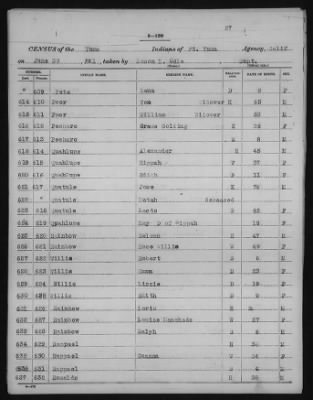 Yuma and Cocopa > 1905 - 1929