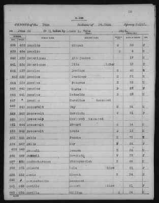 Yuma and Cocopa > 1905 - 1929