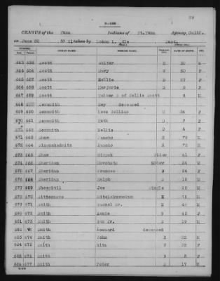 Yuma and Cocopa > 1905 - 1929