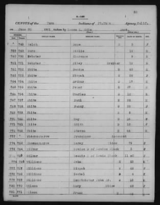 Yuma and Cocopa > 1905 - 1929