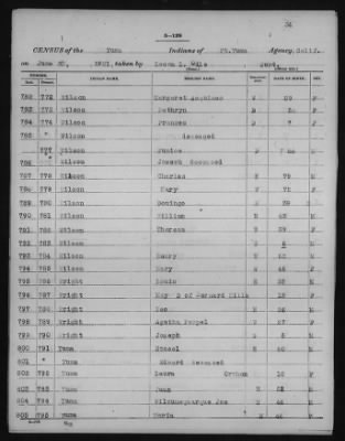 Yuma and Cocopa > 1905 - 1929