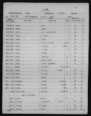 Yuma and Cocopa > 1905 - 1929