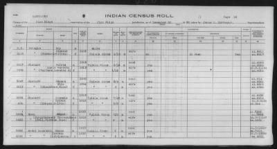 Thumbnail for Oglala Sioux > 1934 - 1936