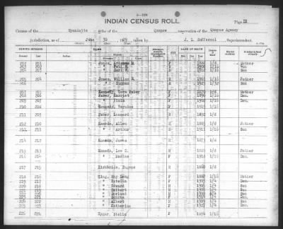 Thumbnail for Eastern Shawnee, Ottawa, Quapaw, Seneca, Wyandot > 1922 - 1929