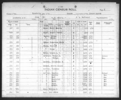 Thumbnail for Eastern Shawnee, Ottawa, Quapaw, Seneca, Wyandot > 1922 - 1929