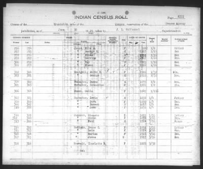 Thumbnail for Eastern Shawnee, Ottawa, Quapaw, Seneca, Wyandot > 1922 - 1929